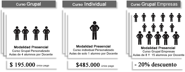 modalidad  presencial 