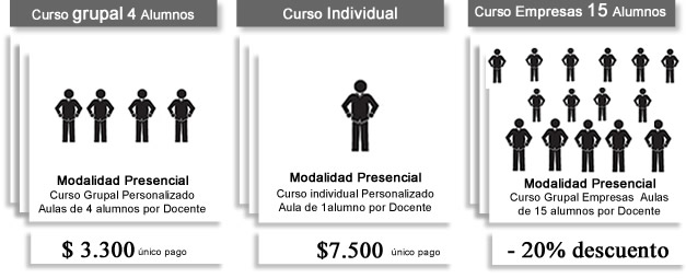 modalida de cursado